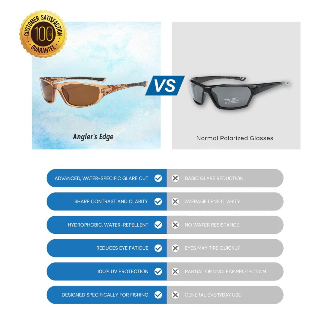 Angler's Edge Fishing Glasses V1