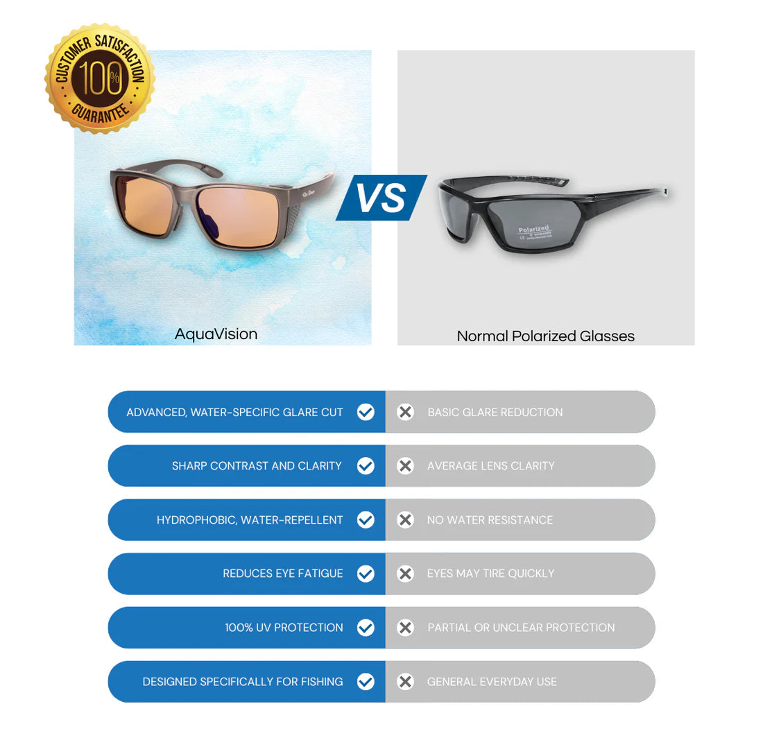 Angler's Edge - DeviNuman Collab Fishing Glasses